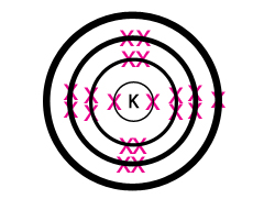 Image showing the electron arrangement of potassium (2,8,8,1)